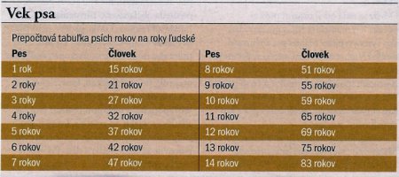 Sľúbená tabuľka.